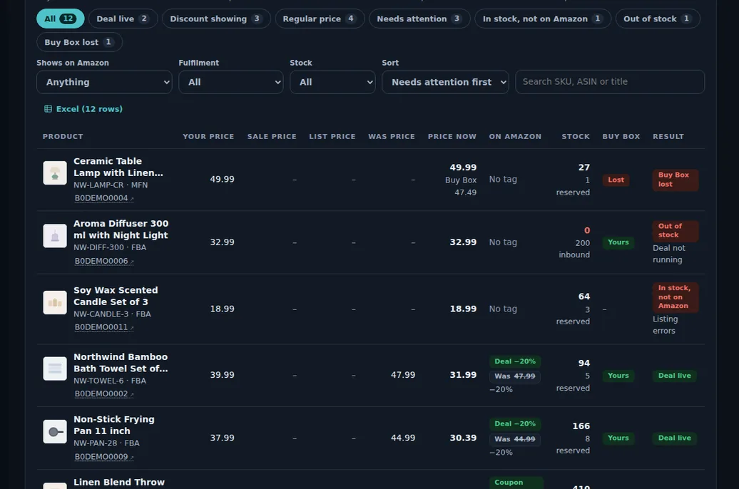 Deals and promotions screen of a demo store: products with a live deal badge, Was price strike-through, Buy Box status, and why a deal is not showing