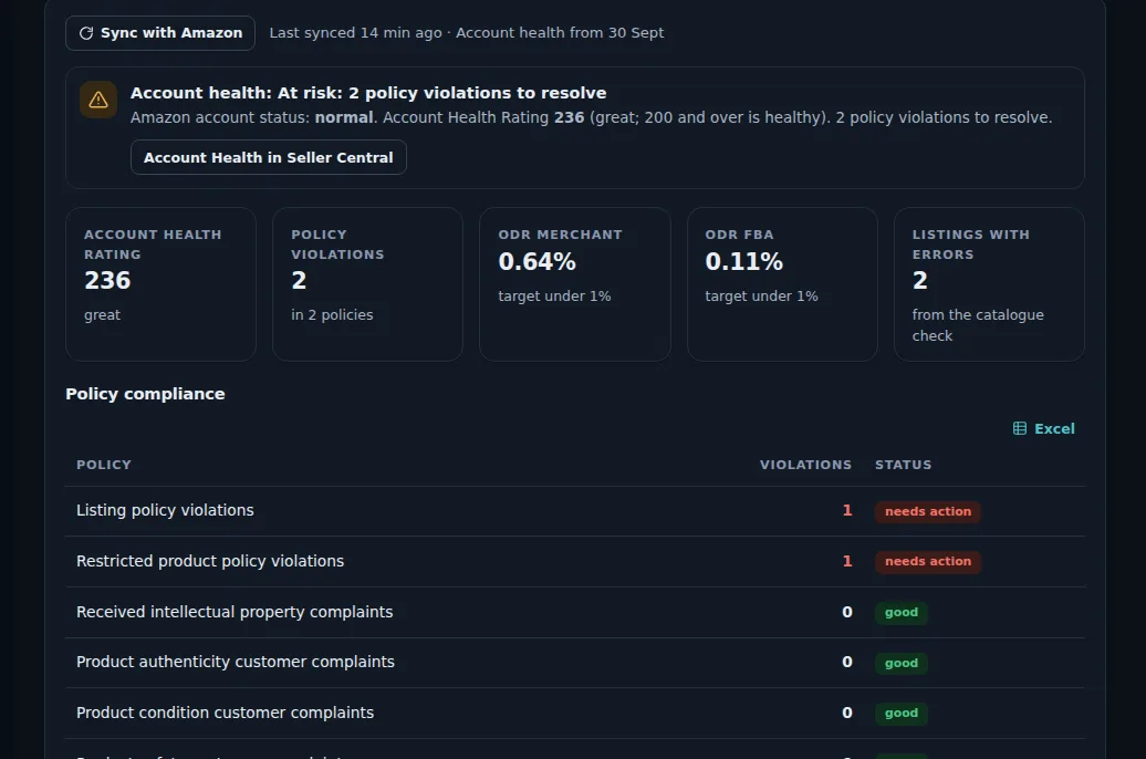 Account health screen of a demo store: Account Health Rating 236, 2 policy violations, Order Defect Rate for merchant and FBA orders, and listings with errors