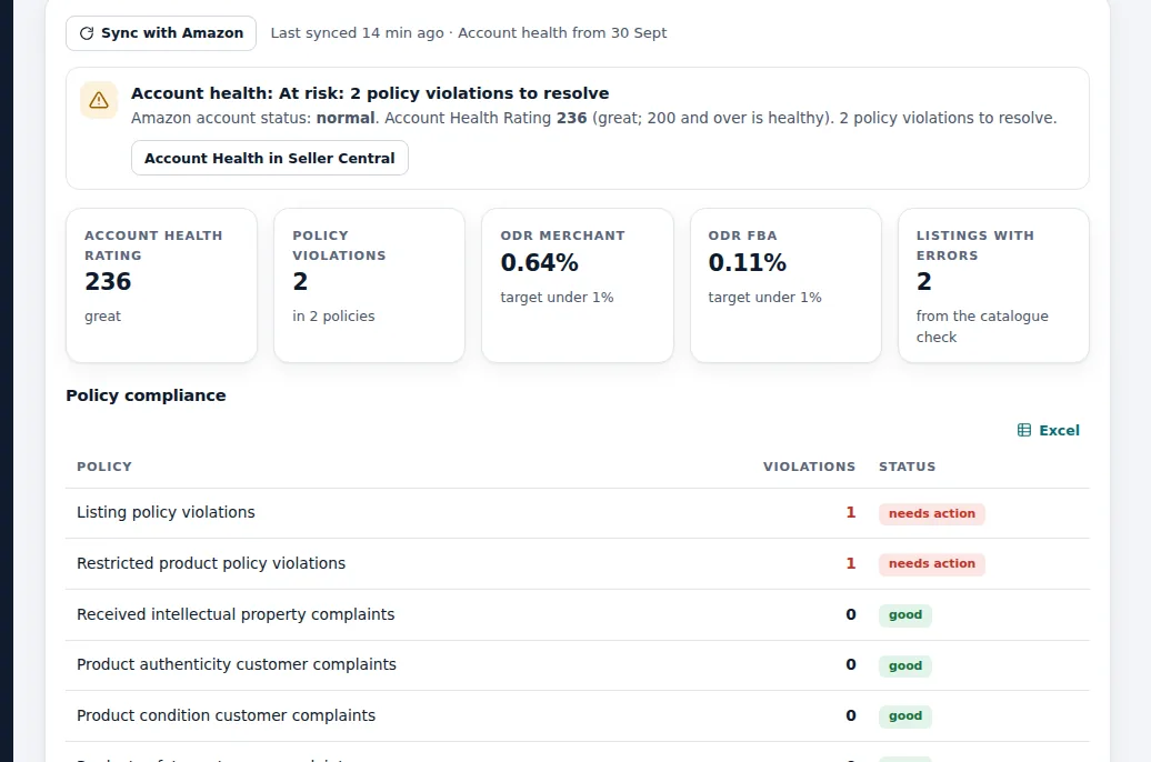 Account health screen of a demo store: Account Health Rating 236, 2 policy violations, Order Defect Rate for merchant and FBA orders, and listings with errors