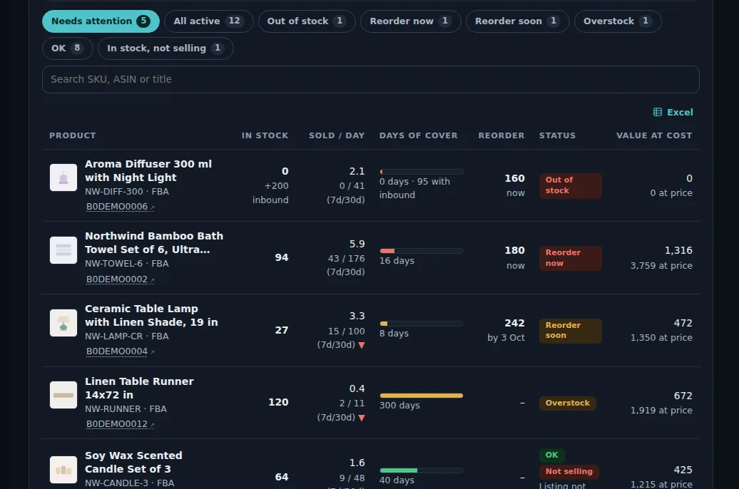 Inventory screen of a demo store: days of cover, reorder quantities and stock value per product, with reorder-now and stranded views