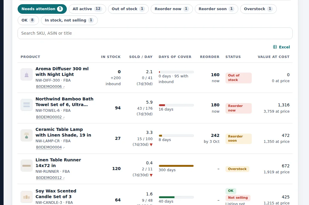 Inventory screen of a demo store: days of cover, reorder quantities and stock value per product, with reorder-now and stranded views