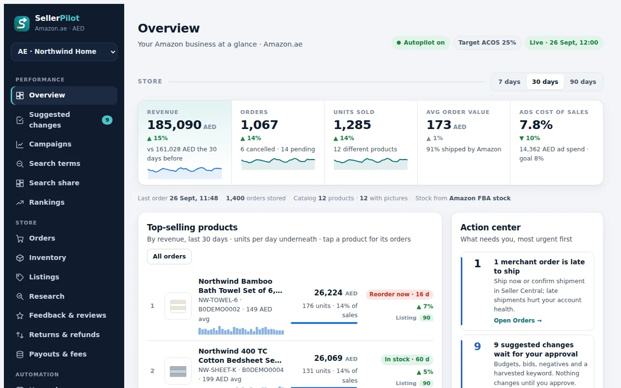 SellerPilot overview: store revenue, ad spend, action center and top products for a demo store